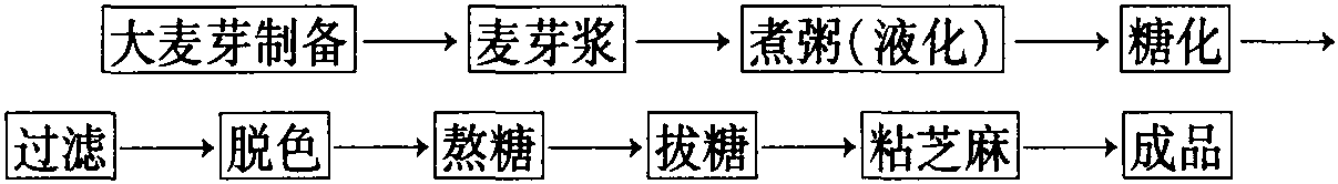 芝麻糖制作工藝(二)